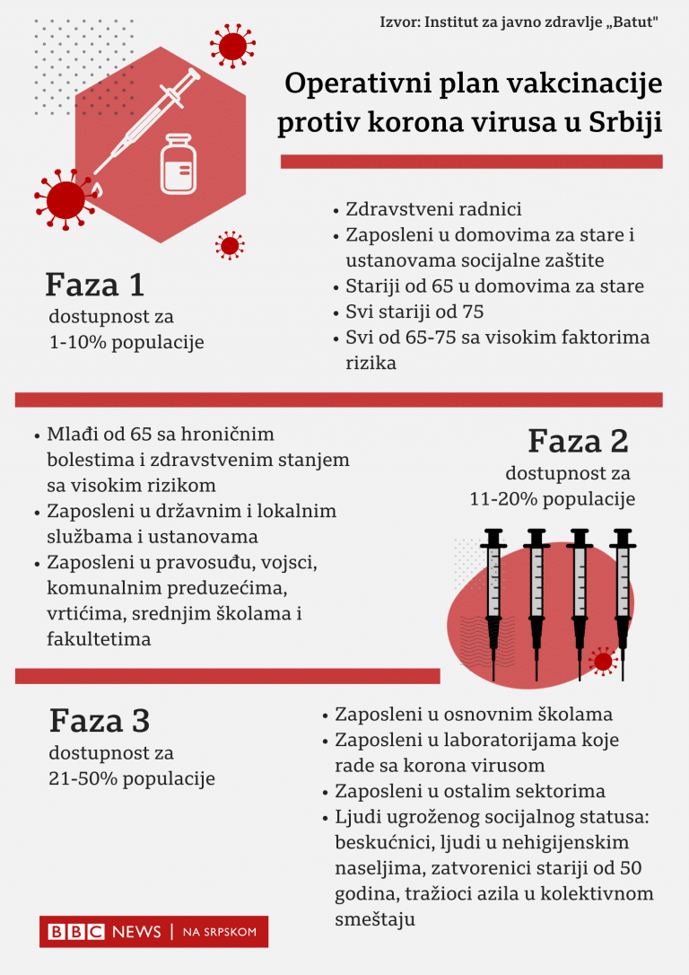 Korona virus: U Srbiji još 19 preminulih, novi soj virusa iz Britanije možda i smrtonosniji