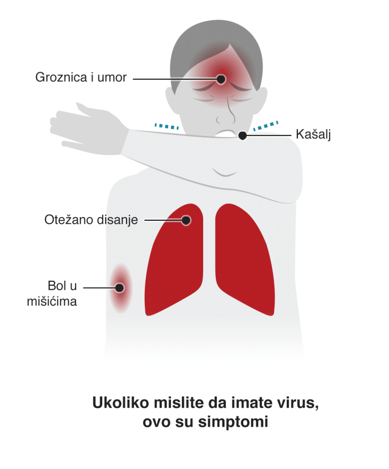 Korona virus: U Srbiji preminulo još 37 ljudi, Indija paralisana drugim talasom