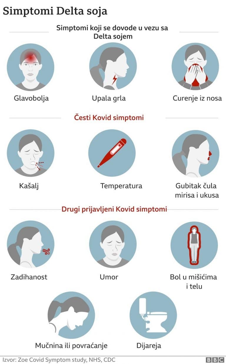 Korona virus: U Srbiji na snazi ostaju dosadašnje mere, razmatra se uvođenje Kovid propusnica