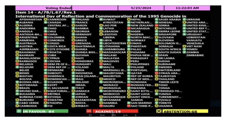 Usvojena rezolucija o genocidu u Srebrenici: 84 zemlje za, 19 protiv, 68 uzdržanih
