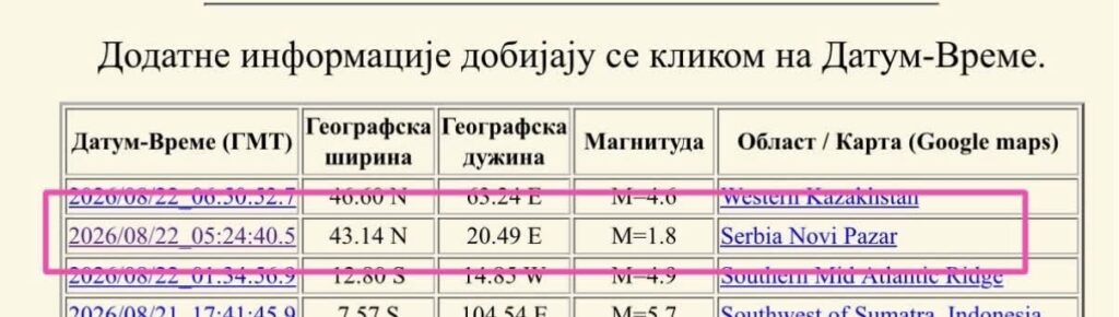 Zemljotres magnitude 1,8 registrovan je jutros na području Novog Pazara