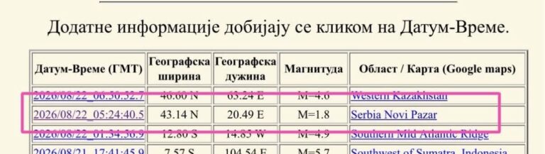 Zemljotres magnitude 1,8 registrovan je jutros na području Novog Pazara