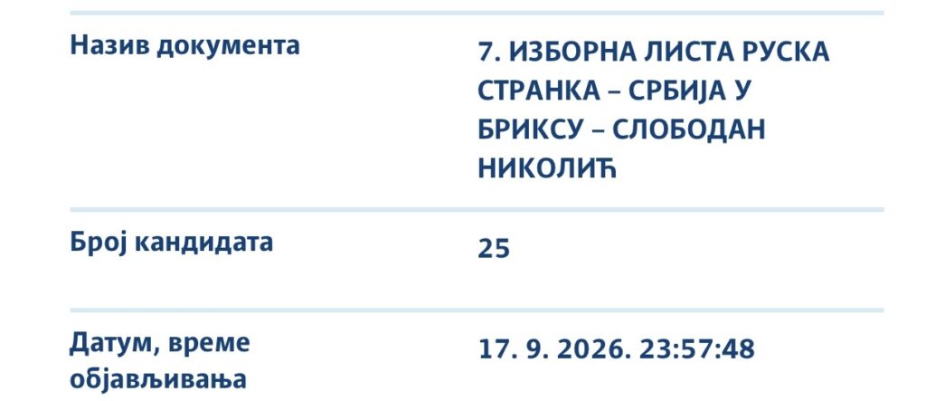 Među prvih devet kandidata Ruske stranke troje iz Šapca